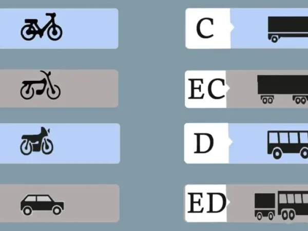 أنابيك: توظيف 10 سائقي شاحنات (TMD) بعقد CDI بمدينة فاس براتب 7000 درهم