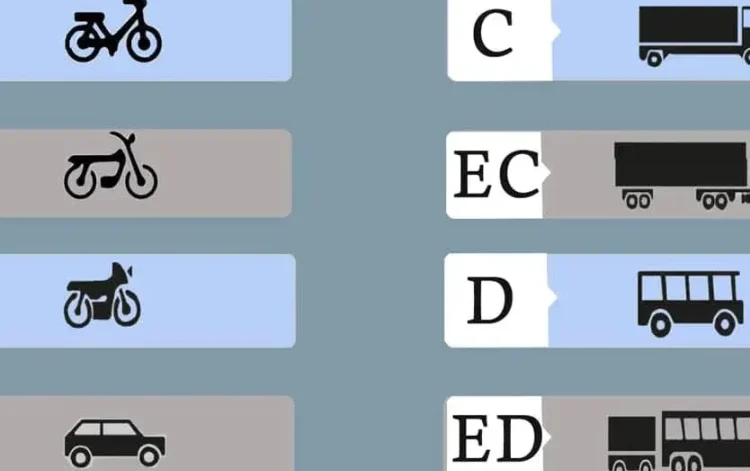 أنابيك: توظيف 10 سائقي شاحنات (TMD) بعقد CDI بمدينة فاس براتب 7000 درهم