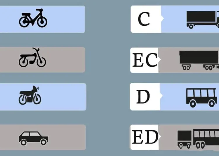 أنابيك: توظيف 10 سائقي شاحنات (TMD) بعقد CDI بمدينة فاس براتب 7000 درهم
