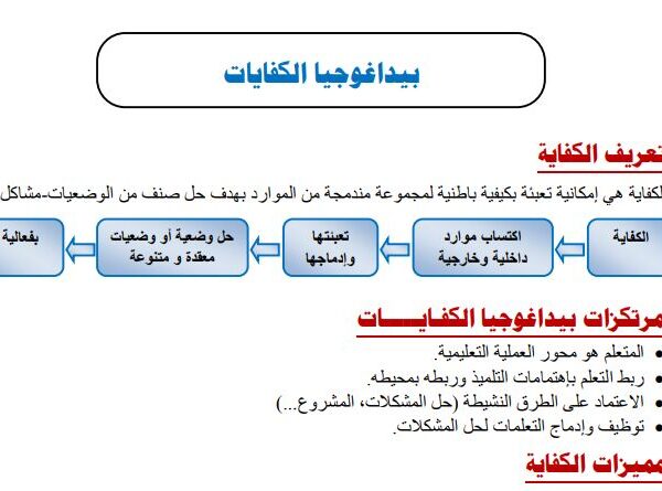 علوم التربية PDF أربع ملخصات لمادة علوم التربية استعدادا لمباراة التعليم