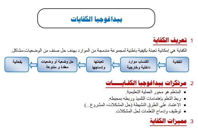 علوم التربية PDF أربع ملخصات لمادة علوم التربية استعدادا لمباراة التعليم